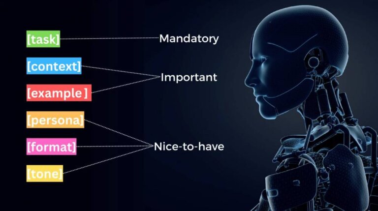 Guide To Prompt Engineering: ChatGPT Prompts in Fozzels