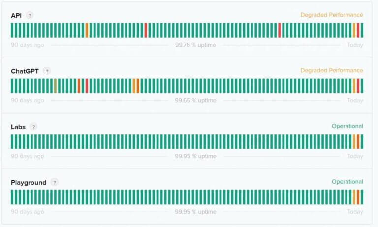 OpenAI is experiencing some outages
