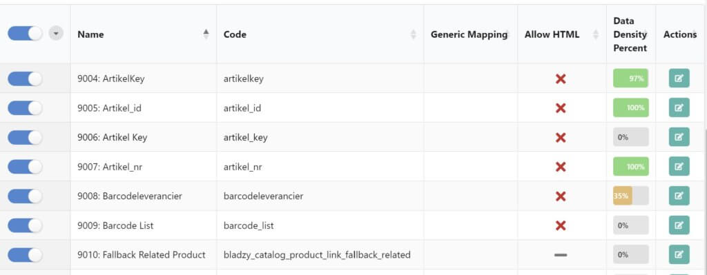 Fozzels screenshot attribute view