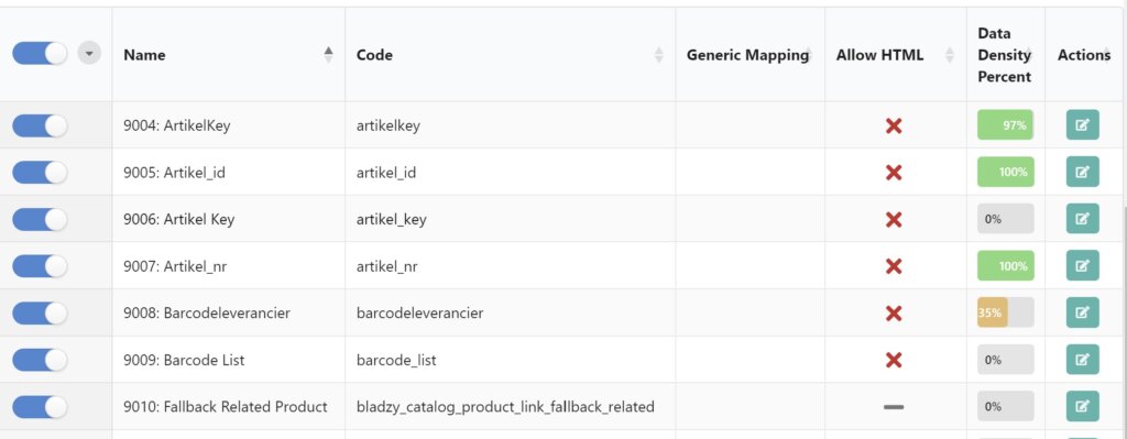 Vue des attributs de capture d'écran de Fozzels